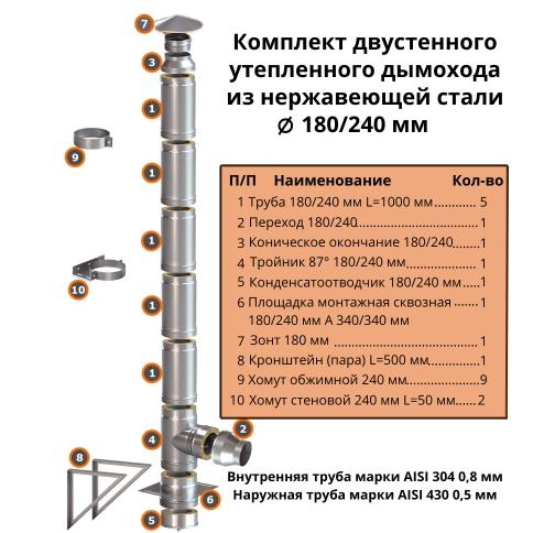 Комплект утепленного дымохода ф180/240 мм (5 метров) AISI 304-0,8 мм / AISI 430-0,5 мм  фото 1