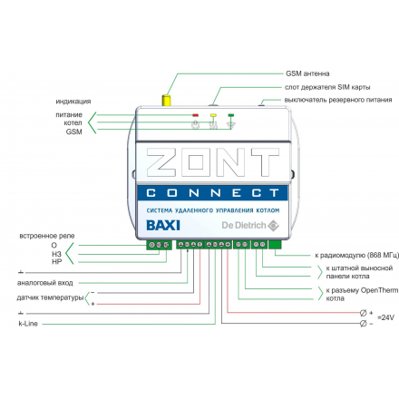 Система удаленного управления котлом BAXI ZONT Connect  фото 3