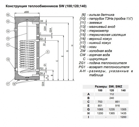 Бойлер косвенного нагрева KOSPEL SW-140 Termo Max фото 3