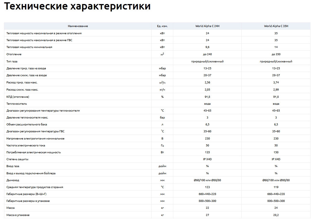 Технические характеристики Китурами