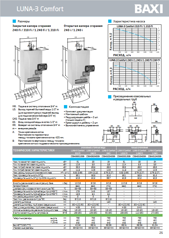 Baxi Luna 3 Comfort стр.2.pdf_2
